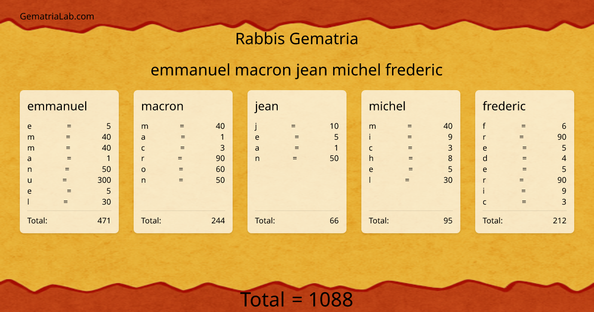 emmanuel macron jean michel frederic in rabbis Gematria